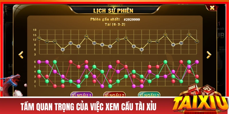 Cách Xem Cầu Tài Xỉu - Bật Mí Kinh Nghiệm Của Các Cao Nhân Tầm quan trọng của việc xem cầu tài xỉu